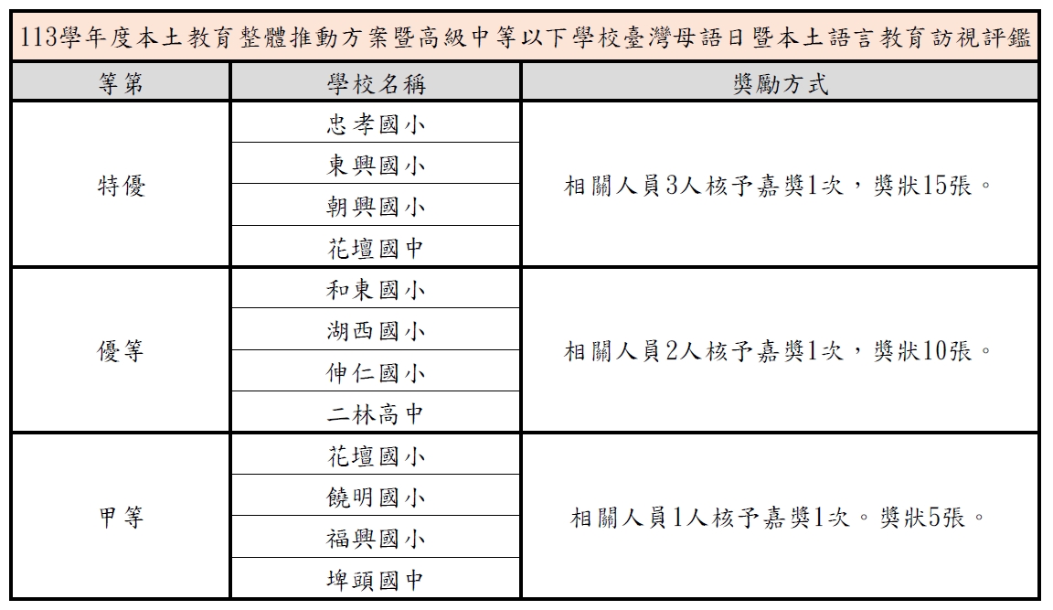 1814公告的示意圖片